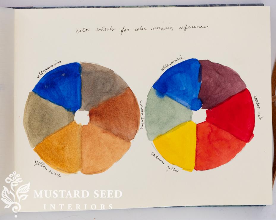 travel journal workshop in Tuscany | Prone to Wander Retreats | miss mustard seed